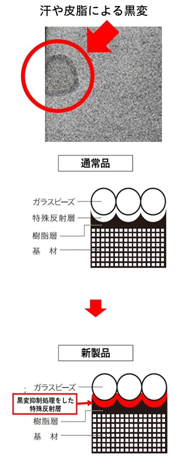 黒変防止タイプ（ブライトプラス） | Ref-Lite（レフライト） | Mipox