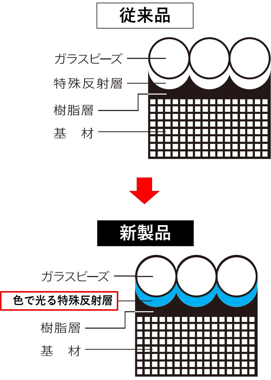 色で光るタイプ（カラーシャインプラス） | Ref-Lite（レフライト